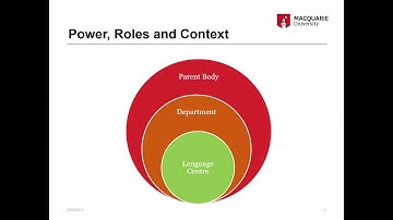 Assertive Communication