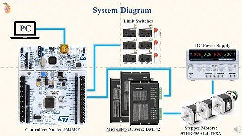 (CN voiceover EN subtitles) Notes on grblHAL Series #1 Building a CNC Machine on Nucleo-F446RE