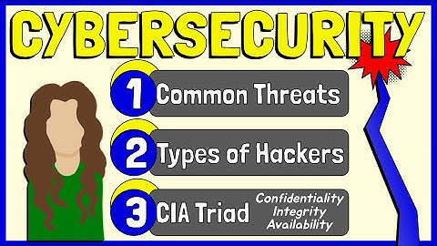 Cybersecurity (Common Threats, Types of Hackers, CIA Triad)
