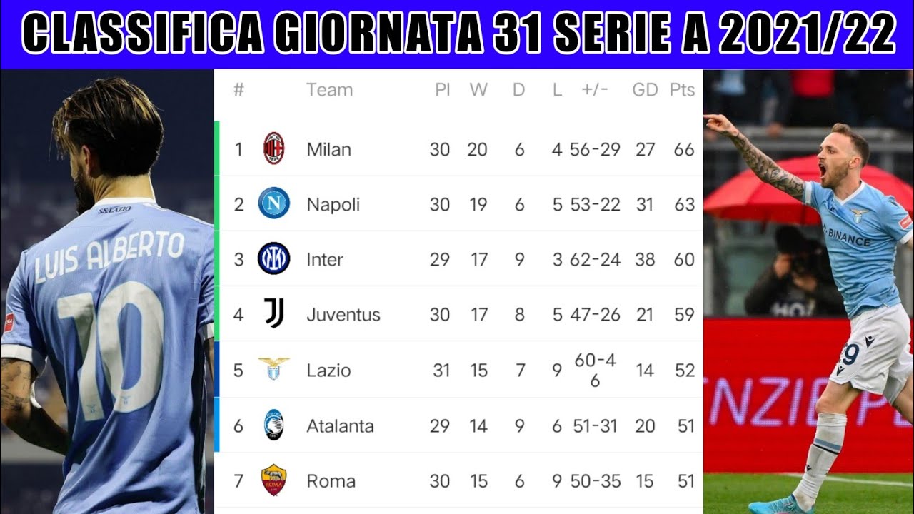 CLASSIFICA SERIE A 2021/22 OGGI • SERIE A CLASSIFICA OGGI GIORNATA 31