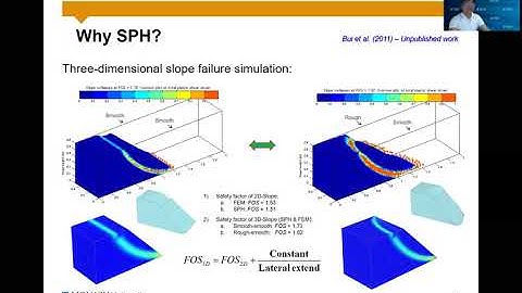 Doctoral School 2020 - Ha Bui - Introduction to SPH in Geomechanics: Fundamental Theory (Part 1)