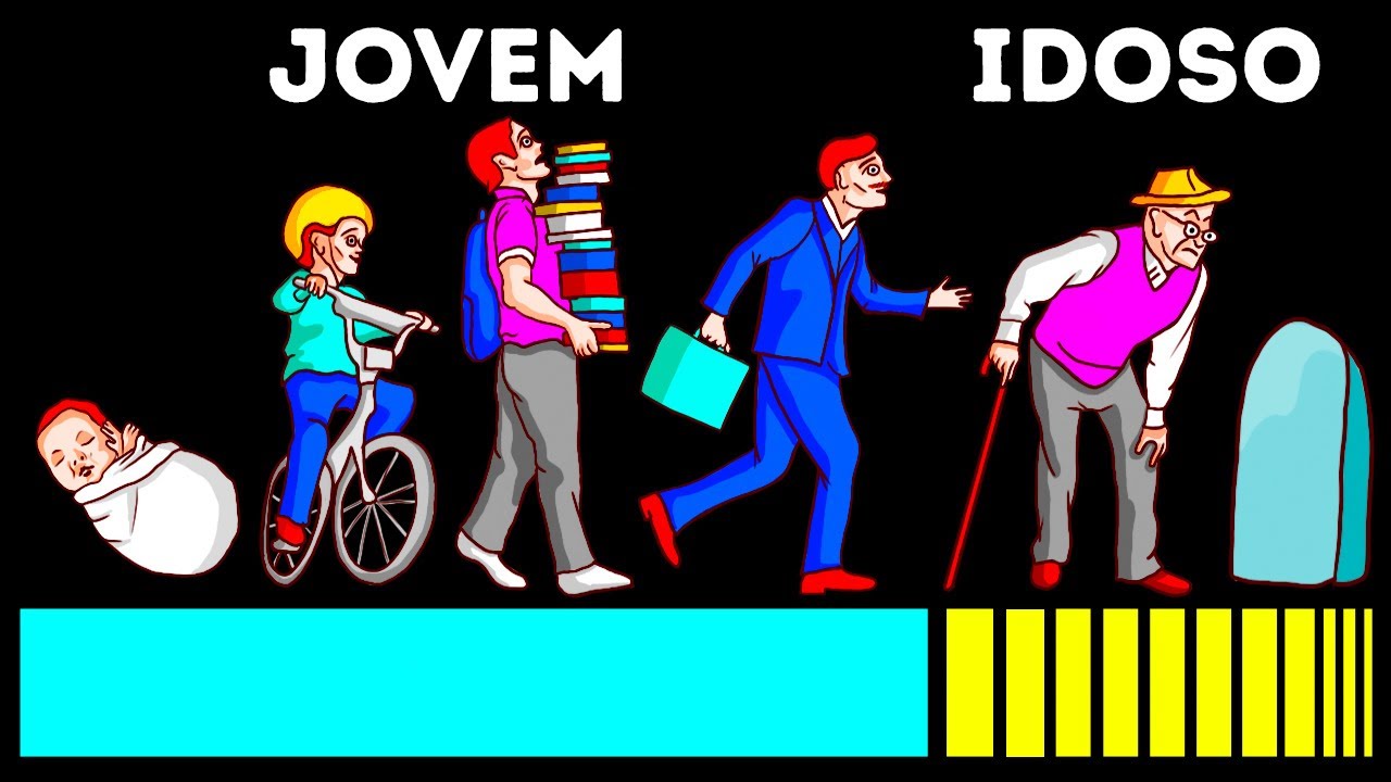 É Por Isso Que o Tempo Parece Passar Mais Rápido À Medida Que Envelhecemos