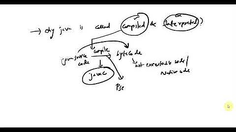 Why is Java interpreted and compiled language ?