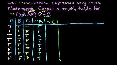 Create a Truth Table for Three Statements