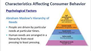 Consumer Buying Behaviour - Part 04