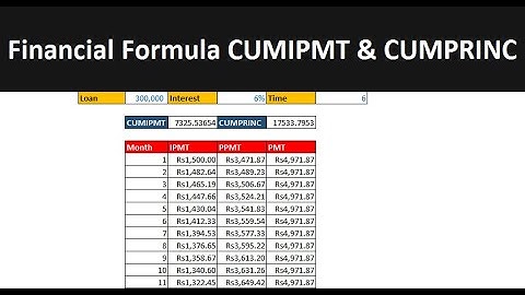 CUMIPMT and CUMPRINC Function in Excel | Financial Function in Excel