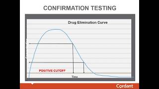 What Drug Testing Doesn't Tell You – Cordant Health Solutions Answers Top Drug Testing Questions