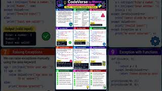 Day 8: Exception Handling in Python 🚨 | Try, Except, Finally Explained | 60 Days Python Course