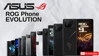 Evolusi ASUS ROG: Dari Monster Gaming Pertama Hingga ROG Phone 9!