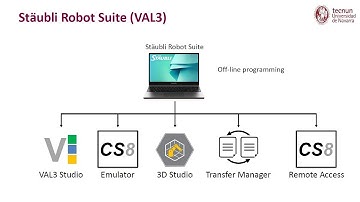 Stäubli Robotics Suite 2019