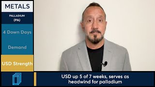 Palladium sinks to 5-year low, 2/9/24