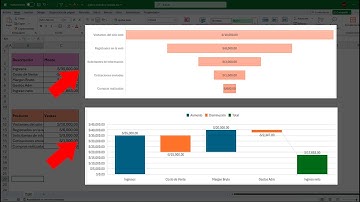 Gráfico de Cascada y Embudo en Excel (Análisis Visual Paso a Paso) 📊🔽