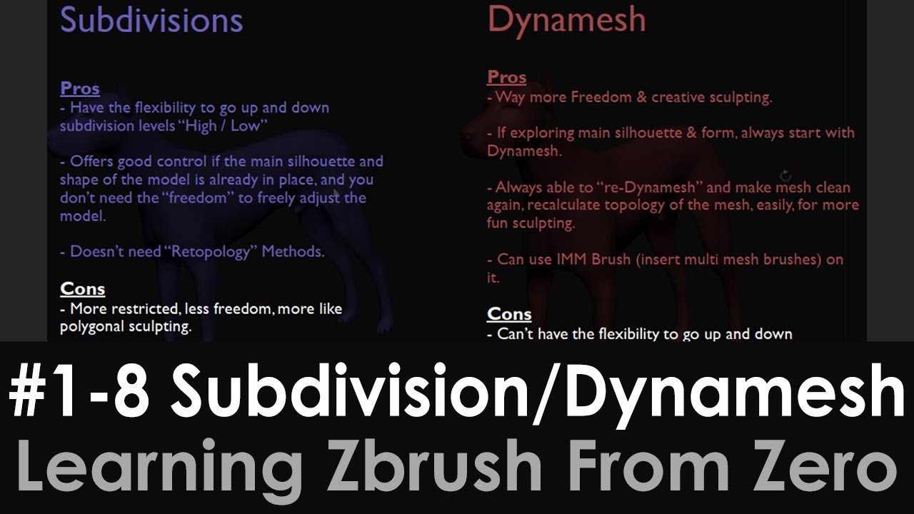 dynamic subdivision hotkey zbrush