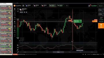 99% winning strategy   iq options strategy 2020    best stochastic oscillator strategy 2020