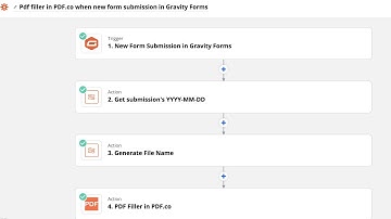 Create or edit a PDF via Gravity Forms, Zapier, and PDF.co
