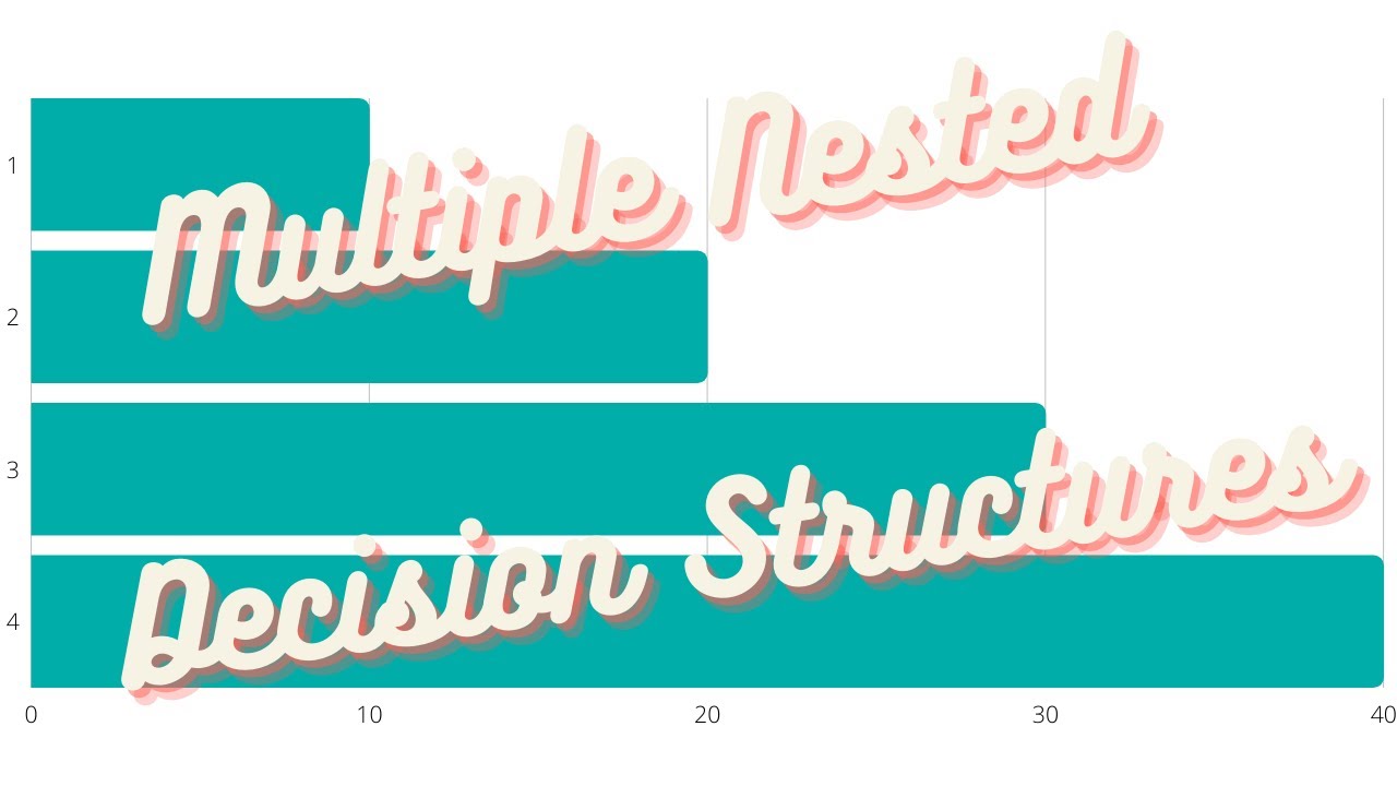 Multiple Nested Decision Structure - YouTube