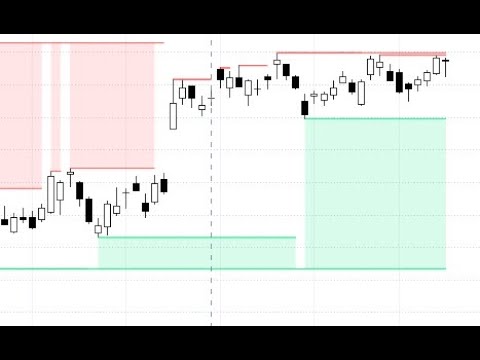明快なブレイクアウト候補パターンをどうやって見つけるのか？