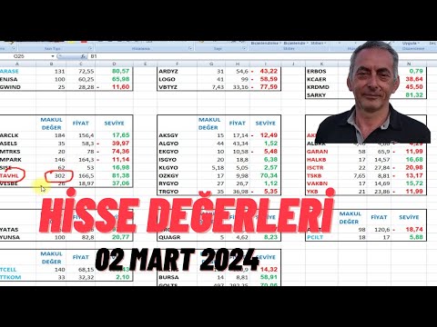 Yatırımcılar için en cazip hisseler hangileri? Temel / Teknik Hisse Tüyoları.  Hisse Analiz.