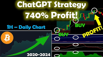 ChatGPT Coded NNFX Trading Strategy: Top & Bottoms for Crypto (Proven with Backtest)