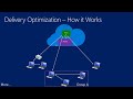 Microsoft Endpoint Manager   Intune    Configuration Profiles   Part VII   Delivery Optimization