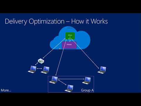 Microsoft Endpoint Manager