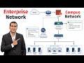 Enterprise Network Traffic Flow | A Switch is not just connecting PCs in Networks #Network #Engineer