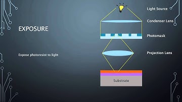 Photolithography: Step by step