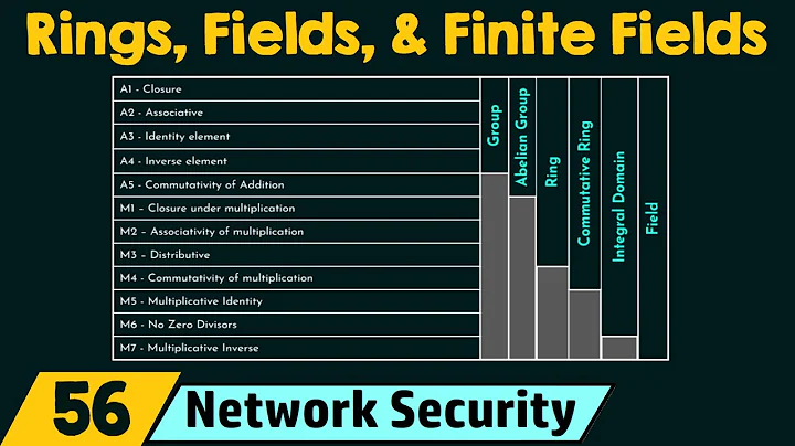 Rings, Fields and Finite Fields