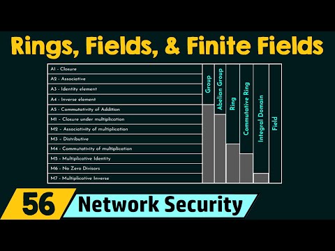 Finite fields | PPT