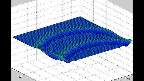 Rayleigh type damping of thin membrane in MATLAB