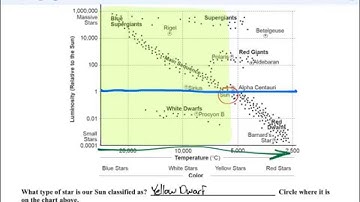 Notability Audio Notes