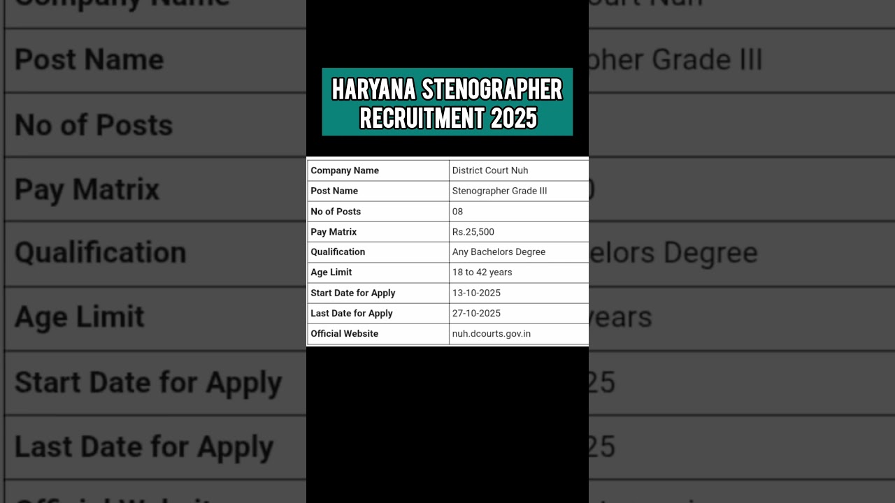 HSSC STENOGRAPHER RECRUITMENT 2025 🥳 