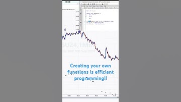 How to program your own fast and efficient functions. Tradestation  #easylanguage