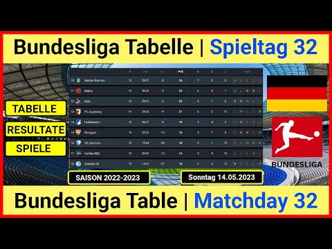 Bundesliga Tabelle aktuell 2022-2023 / Bundesliga Table Today 2022-2023 | Sonntag 14.05.2023