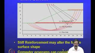 Mod-08 Lec-34 Design of embankments on soft soil using geosynthetics