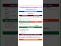 SSB Paramedical Recruitment 2026 Details 🔴 SSB Paramedical Vacancy Details 2026 | Paramedical Form