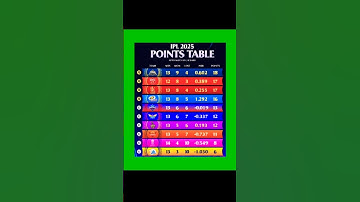 IPL 2025 POINTS TABLE MATCH 65. RCB VS SRH #ipl2025 #cricket #ipl