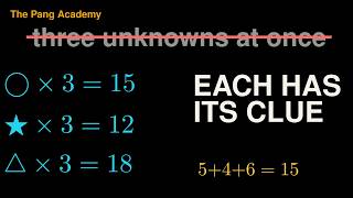 Three Mystery Shapes, One Sum — The First Step of Algebra