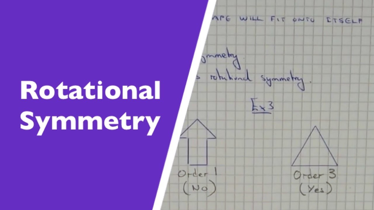 Rotational Symmetry. How To Work Out The Order Of Rotational Symmetry