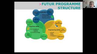 Eric Schaer - Université De Lorraine