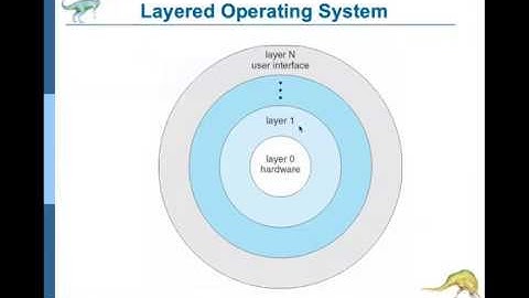 Module 1   System Structures & Virtual Machine   Part I
