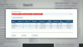 HDS And The Power of Market Analysis