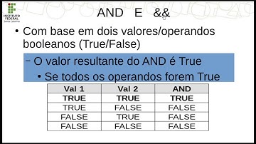 Programação C - Condicionais Parte 4 - Operadores Lógicos