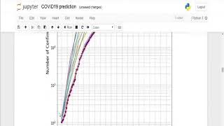 COVID-19 Trend Prediction in India by Artificial Intelligence with Python Program