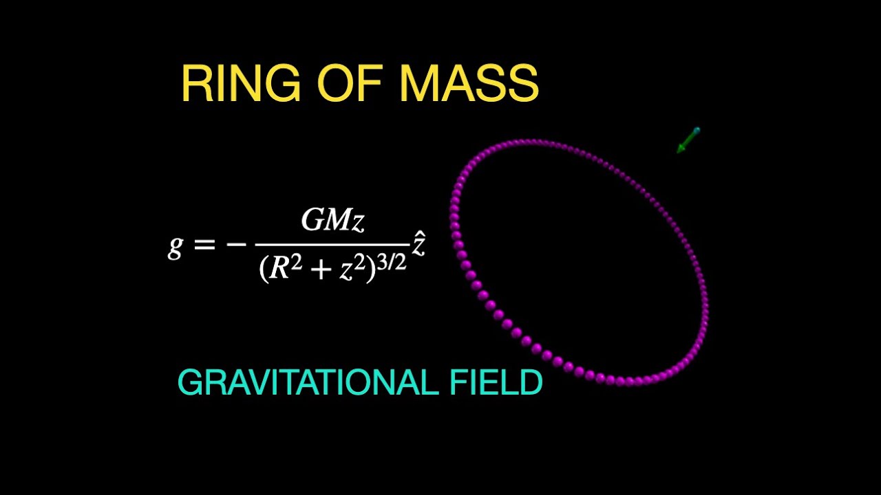 Astrophysics: Calculating the gravitational field due to a ring. Python ...