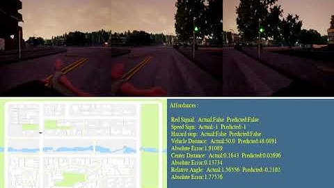 Conditional Affordance Learning (Pose: 138-17)