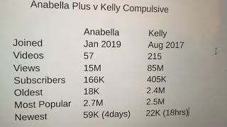 Kelly Compulsive Update