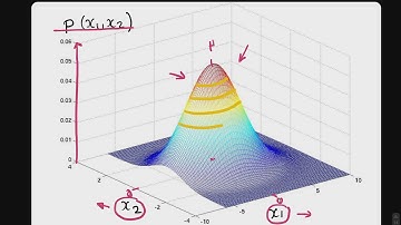 Machine Learning Blink 3.4 (probability level curves using Euclidean & Mahalanobis distances)