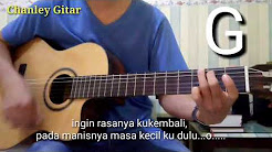 Video Mix - belajar gitar - selamat natal mama papa -  Victor Hutabarat - Playlist 
