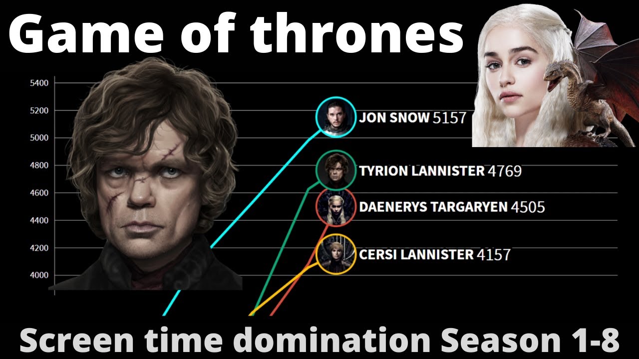 Game of Thrones Logo Daenerys Targaryen Jon Snow Tyrion Lannister